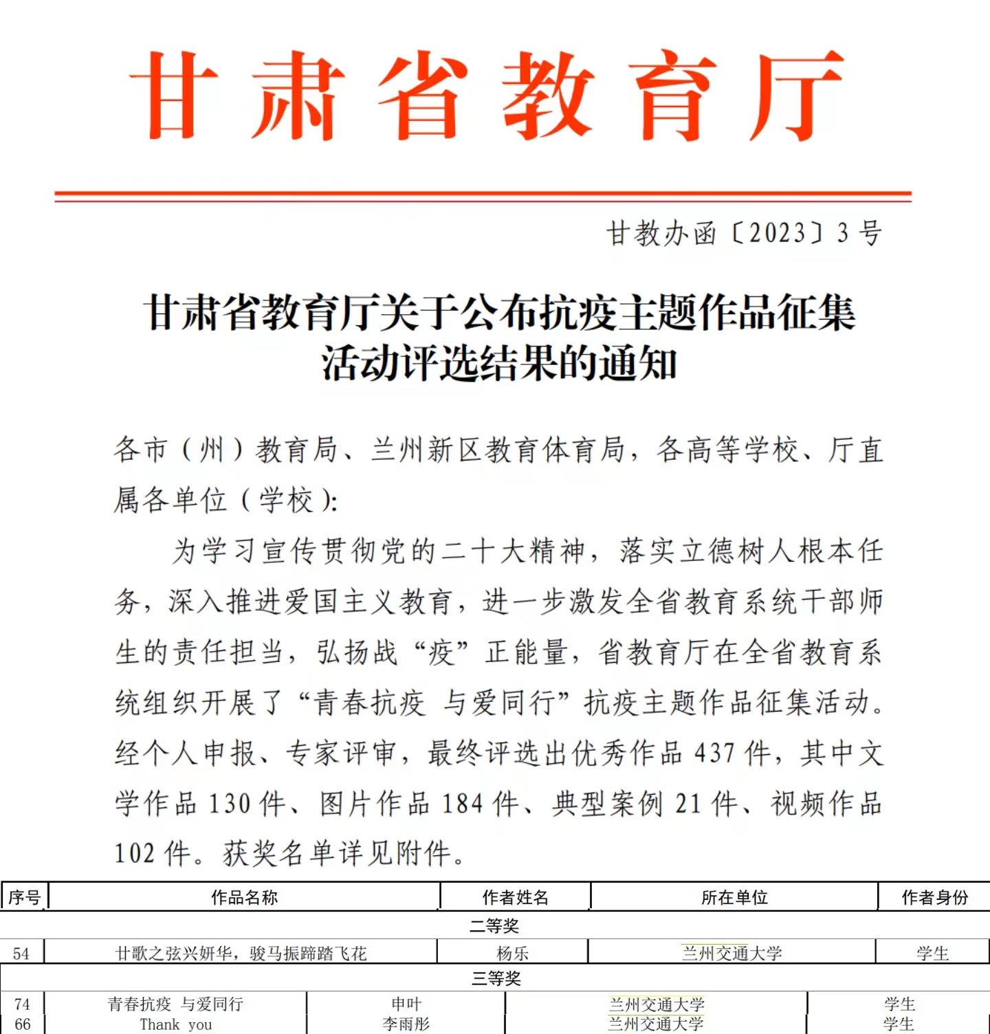 我校学生在“青春抗疫 与爱同行”抗疫主题作品征集活动评选中获​奖