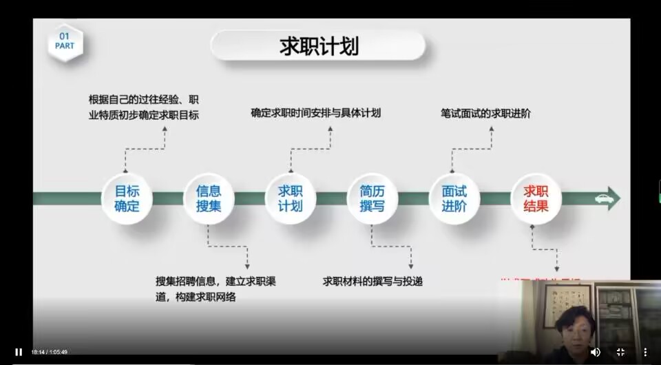 我校有序推进2023届春季校园招聘准备工作