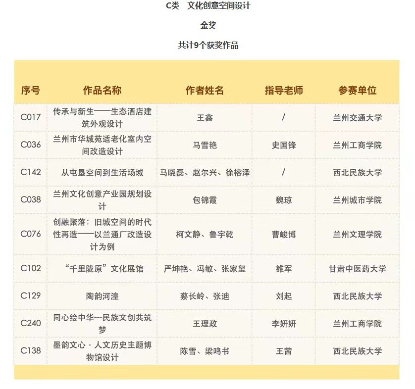 我校44件作品在全省“第二届道中华铸牢中华民族共同体意识文创艺术大赛”中获奖
