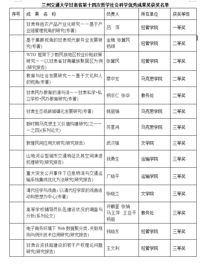 我校14项科研成果获省哲学社会科学优秀成果奖