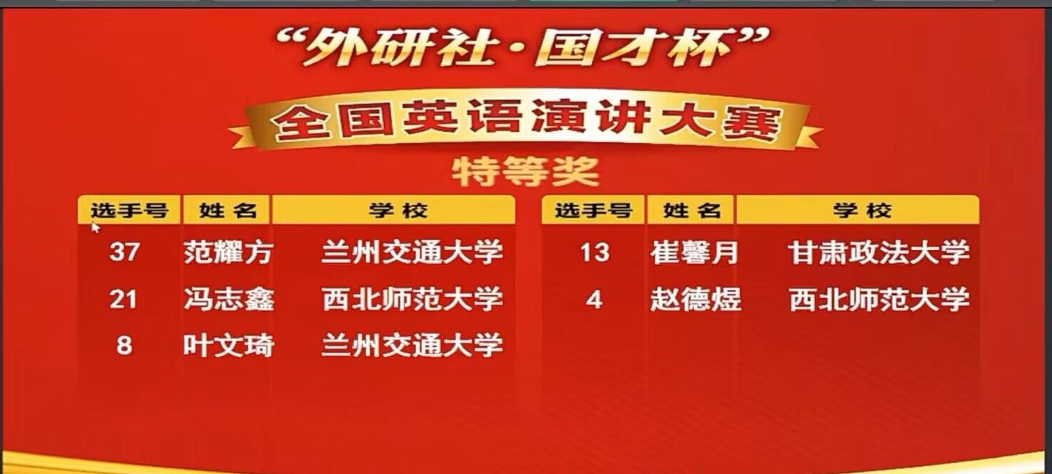 我校学子在2022年“外研社·国才杯”全国英语演讲写作阅读大赛甘肃赛区复赛中再续佳绩