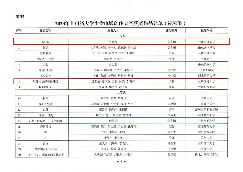 我校在2023年甘肃省大学生微电影创作大赛中获佳绩