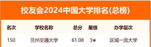 兰州交通大学在中国大学排名中稳步提升