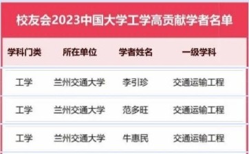 我校交通运输工程学科3名教师入选校友会2023中国高贡献学者榜单