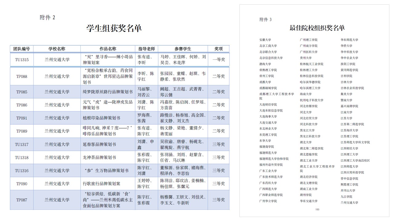 我校学子在2025年全国高校商业精英挑战赛品牌策划竞赛全国总决赛中荣获佳绩