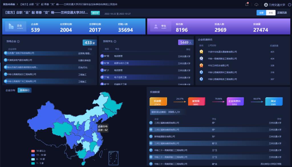 我校举办众职“云”起 青春“交”响 兰州交通大学2023届毕业生秋季综合类首场线上双选会
