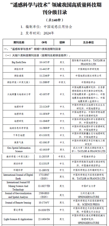 我校主办期刊JGSA入选中国科协高质量科技期刊分级目录T1类